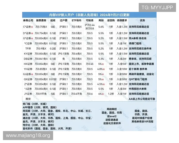 全面解析“同花顺娱乐”平台的优势与发展前景